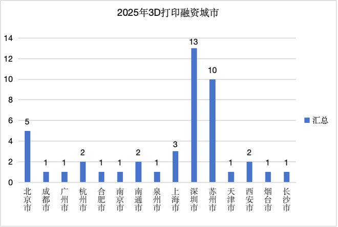3D打印迎来“iPhone时刻”(图5)