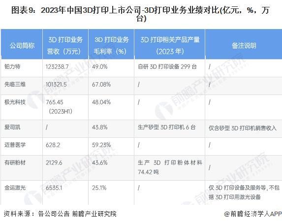攻克核心痛点！中国3D打印技术获颠覆性突破固化提速5万倍【附3D打印行业市场分析】(图2)