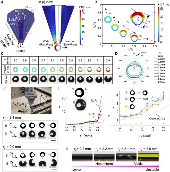 3D打印可变型自适应喷嘴中空纤维一键造软体机器人(图3)