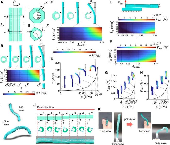 3D打印可变型自适应喷嘴中空纤维一键造软体机器人(图4)
