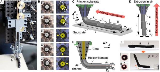 3D打印可变型自适应喷嘴中空纤维一键造软体机器人(图2)