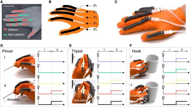 3D打印可变型自适应喷嘴中空纤维一键造软体机器人(图5)