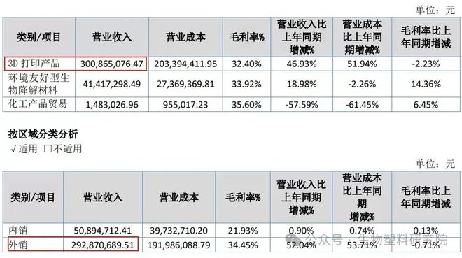 刚刚3D打印材料大厂光华伟业提交北交所上市辅导备案申请材料(图5)