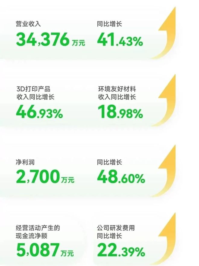 刚刚3D打印材料大厂光华伟业提交北交所上市辅导备案申请材料(图4)