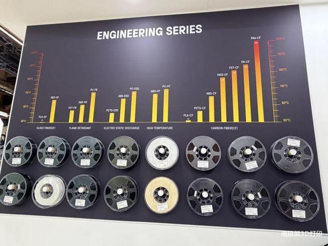 刚刚3D打印材料大厂光华伟业提交北交所上市辅导备案申请材料(图6)