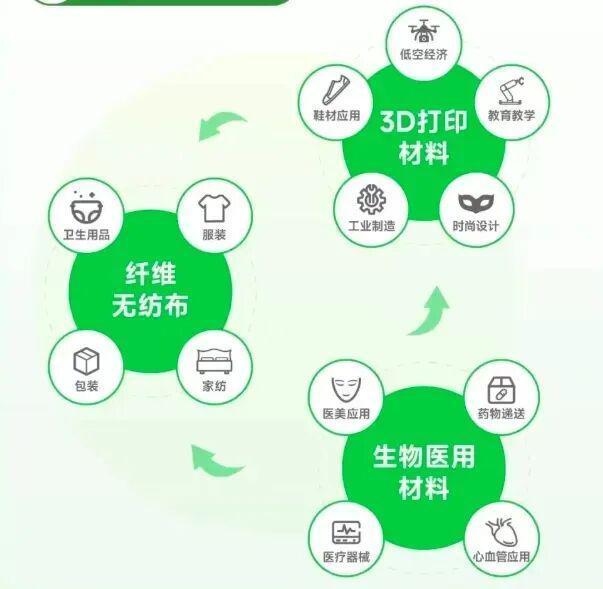 刚刚3D打印材料大厂光华伟业提交北交所上市辅导备案申请材料(图8)