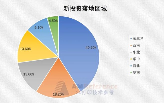 不是泡沫？将近30个项目、150亿投资：3D打印真的迎来爆发拐点了吗(图3)