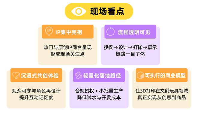 Kaiyun:2026年开年首场3D打印展会比往年更有看点!(图14)