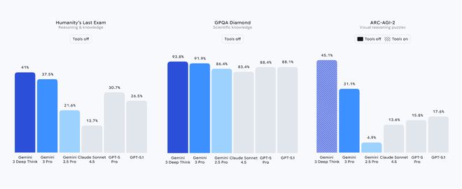 OpenAI内忧外患:模型+App表现被谷歌反超万亿美元算力投入远超营收(图2)