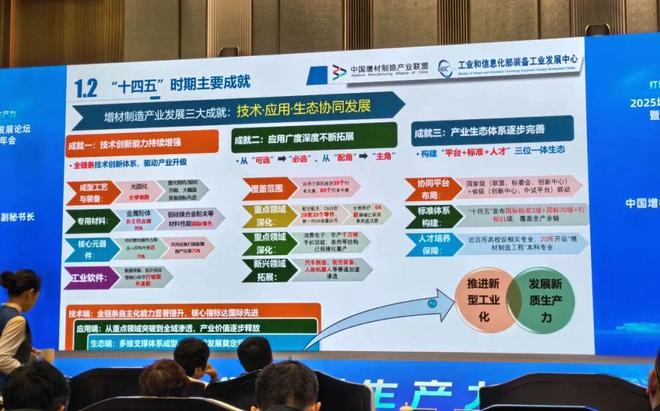 2025年国内3D打印行业市场规模将达700亿“十四五”成效总结！(图3)