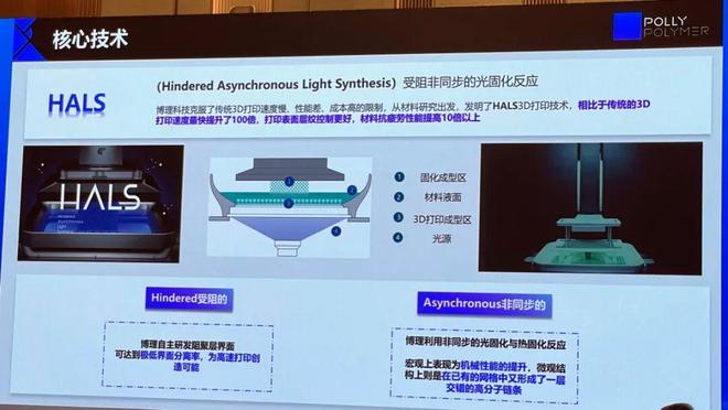 博理科技王文斌:从鞋履到人形机器人3D打印批量化时代加速到来!(图2)