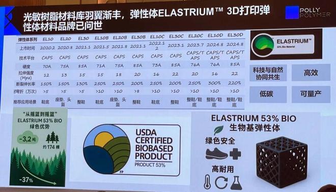 博理科技王文斌:从鞋履到人形机器人3D打印批量化时代加速到来!(图4)