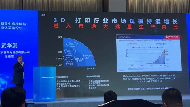 宝辰鑫武华鹏：3D打印激光器装机量近2万台数字光斑等技术引领效率变革(图2)