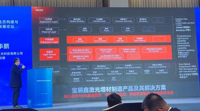 宝辰鑫武华鹏：3D打印激光器装机量近2万台数字光斑等技术引领效率变革(图3)