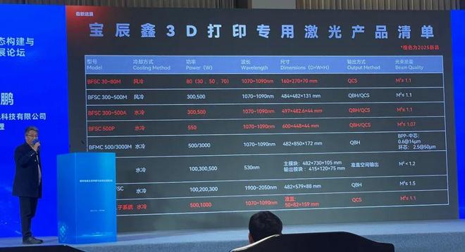 宝辰鑫武华鹏：3D打印激光器装机量近2万台数字光斑等技术引领效率变革(图4)