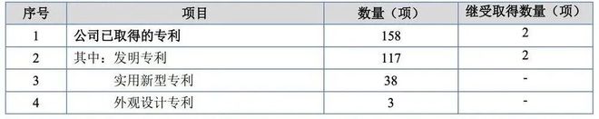 赛隆增材新三板挂牌电子束金属3D打印龙头登陆资本市场(图4)