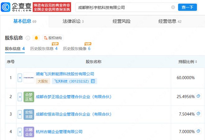 Kaiyun：飞沃科技入股新杉宇航科技公司后者业务含3D打印(图2)
