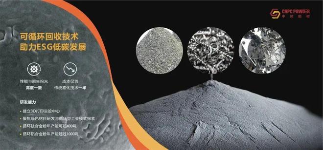 Kaiyun：国内一企业要建金属3D打印粉末“超级工厂”一期新增年产能超8000吨(图5)