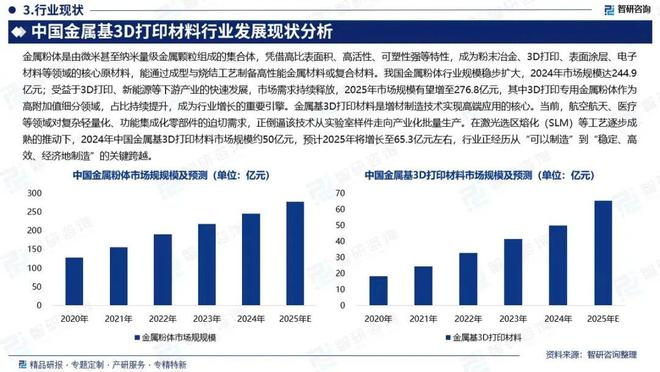 Kaiyun：国内一企业要建金属3D打印粉末“超级工厂”一期新增年产能超8000吨(图3)