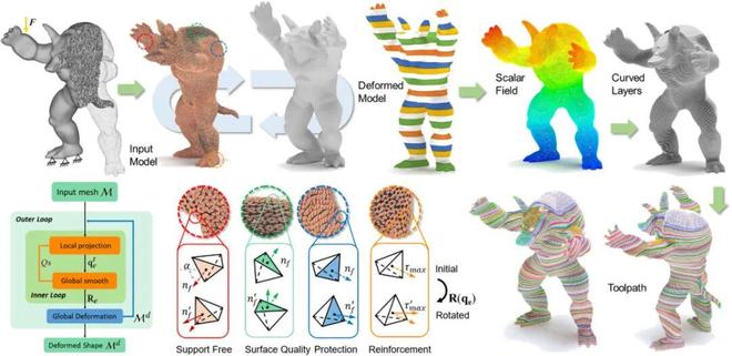 Kaiyun：全球多团队合作的AI+AM重磅综述：当AI成为3D打印的大脑未来技术路线图(图6)