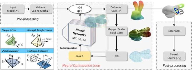 Kaiyun：全球多团队合作的AI+AM重磅综述：当AI成为3D打印的大脑未来技术路线图(图7)