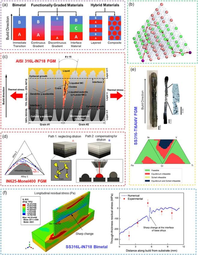 Kaiyun：全球多团队合作的AI+AM重磅综述：当AI成为3D打印的大脑未来技术路线图(图8)