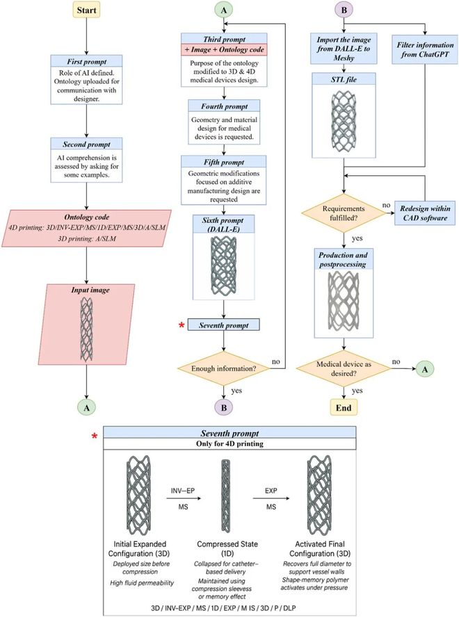 Kaiyun：全球多团队合作的AI+AM重磅综述：当AI成为3D打印的大脑未来技术路线图(图10)