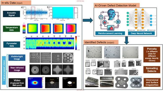 Kaiyun：全球多团队合作的AI+AM重磅综述：当AI成为3D打印的大脑未来技术路线图(图13)
