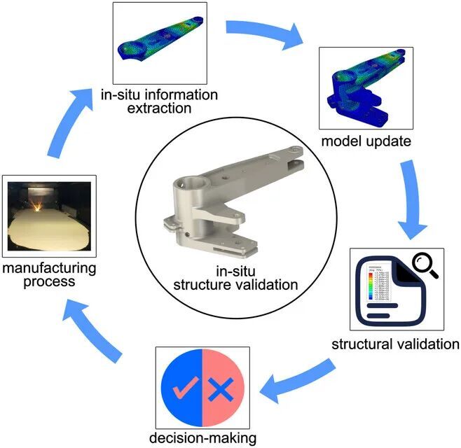 Kaiyun：全球多团队合作的AI+AM重磅综述：当AI成为3D打印的大脑未来技术路线图(图14)