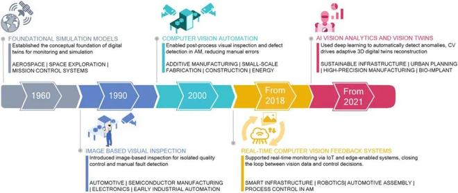 Kaiyun：全球多团队合作的AI+AM重磅综述：当AI成为3D打印的大脑未来技术路线图(图16)