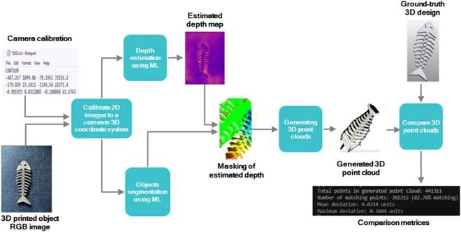 Kaiyun：全球多团队合作的AI+AM重磅综述：当AI成为3D打印的大脑未来技术路线图(图17)