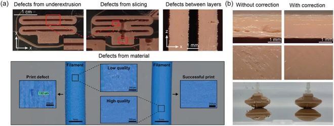 Kaiyun：全球多团队合作的AI+AM重磅综述：当AI成为3D打印的大脑未来技术路线图(图20)