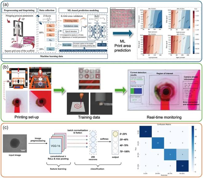 Kaiyun：全球多团队合作的AI+AM重磅综述：当AI成为3D打印的大脑未来技术路线图(图24)