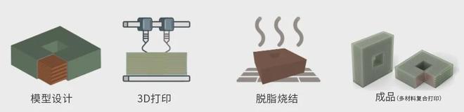 这款桌面级金属3D打印机可能不靠谱!韩国MetalPrinting推出Gauss MT90金属浆料3D打印机(图9)