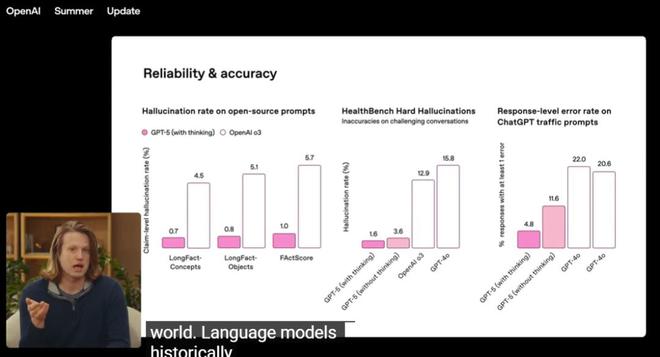 75亿参数打底！GPT-5为何还被骂“人工智障”？(图2)