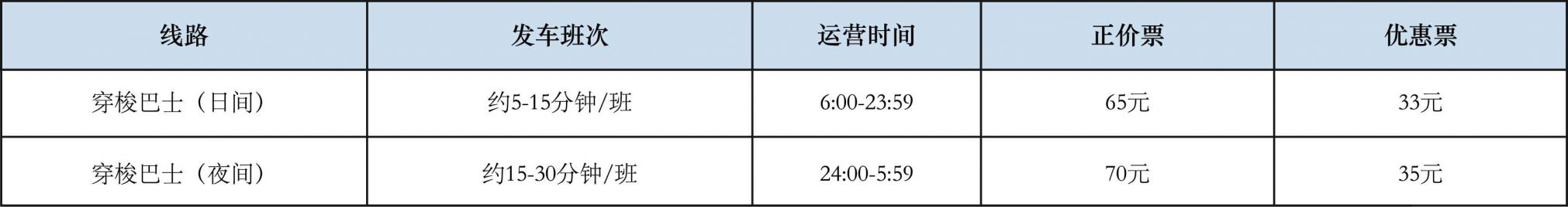 珠海穿梭巴士2026购票攻略(珠海澳门往返香港)(图2)