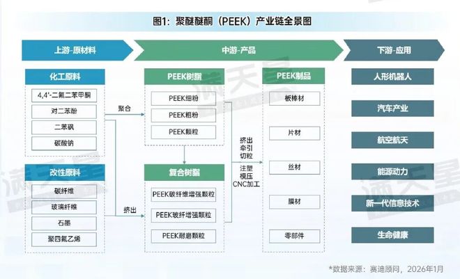 Kaiyun：先进制造2026｜聚醚醚酮（PEEK）引领高端制造轻量化革命（先进前沿第1期）