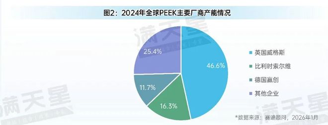 Kaiyun：先进制造2026｜聚醚醚酮（PEEK）引领高端制造轻量化革命（先进前沿第1期）(图2)