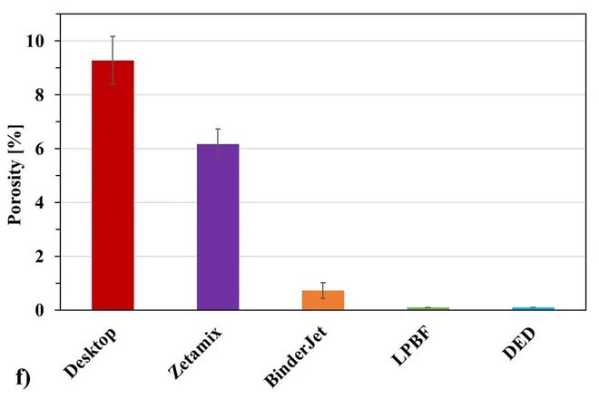 Kaiyun：研究人员对比不同金属3D打印方法成形H13工模具钢评估工业应用适用性(图3)