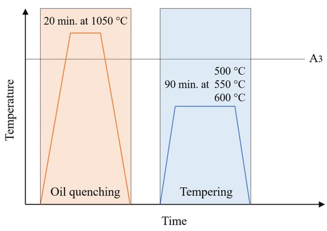 Kaiyun：研究人员对比不同金属3D打印方法成形H13工模具钢评估工业应用适用性(图4)