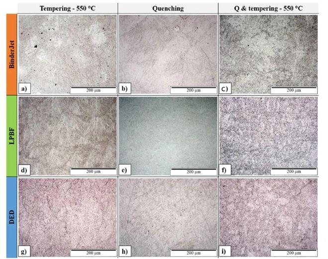 Kaiyun：研究人员对比不同金属3D打印方法成形H13工模具钢评估工业应用适用性(图2)