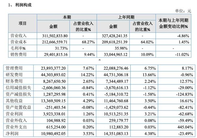 Kaiyun：金属3D打印业务暴增156%天弘激光年营收超3亿(图5)